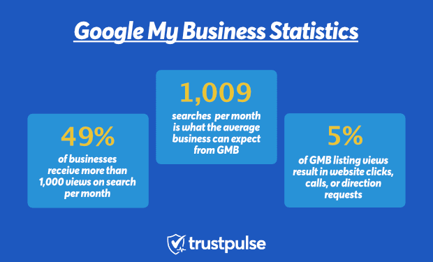 Google-My-Business-Statistics