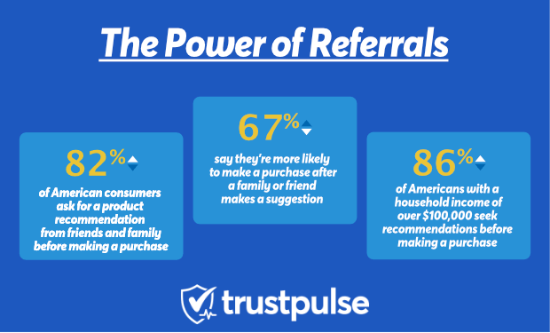 The power of referral business stats